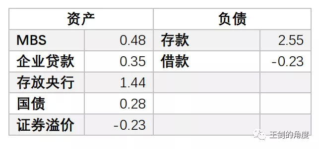美国人是如何大放水的？