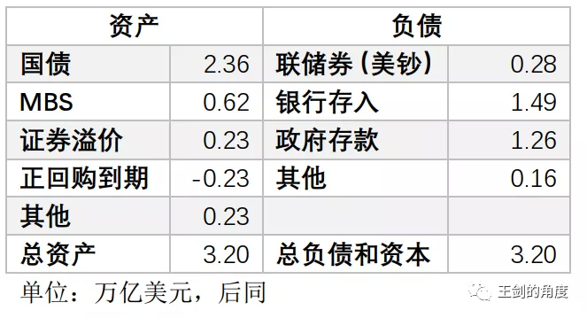 美国人是如何大放水的？