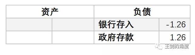 美国人是如何大放水的？