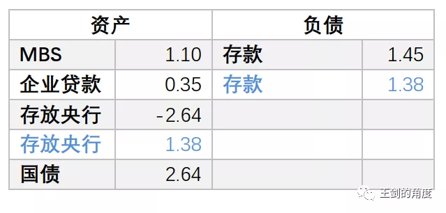 美国人是如何大放水的？