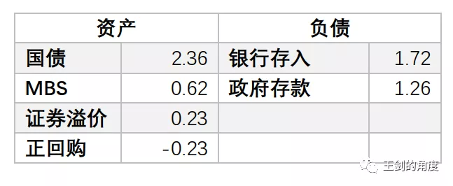 美国人是如何大放水的？