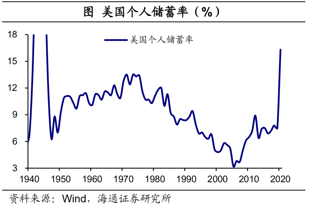 历史上最快的美国复苏：通胀会有多高？