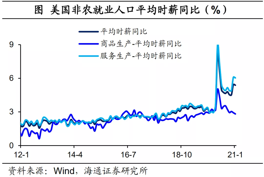 历史上最快的美国复苏：通胀会有多高？