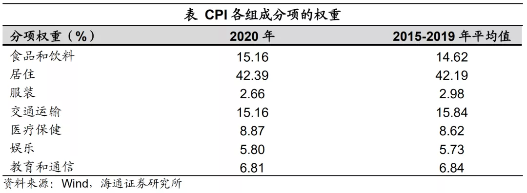 历史上最快的美国复苏：通胀会有多高？