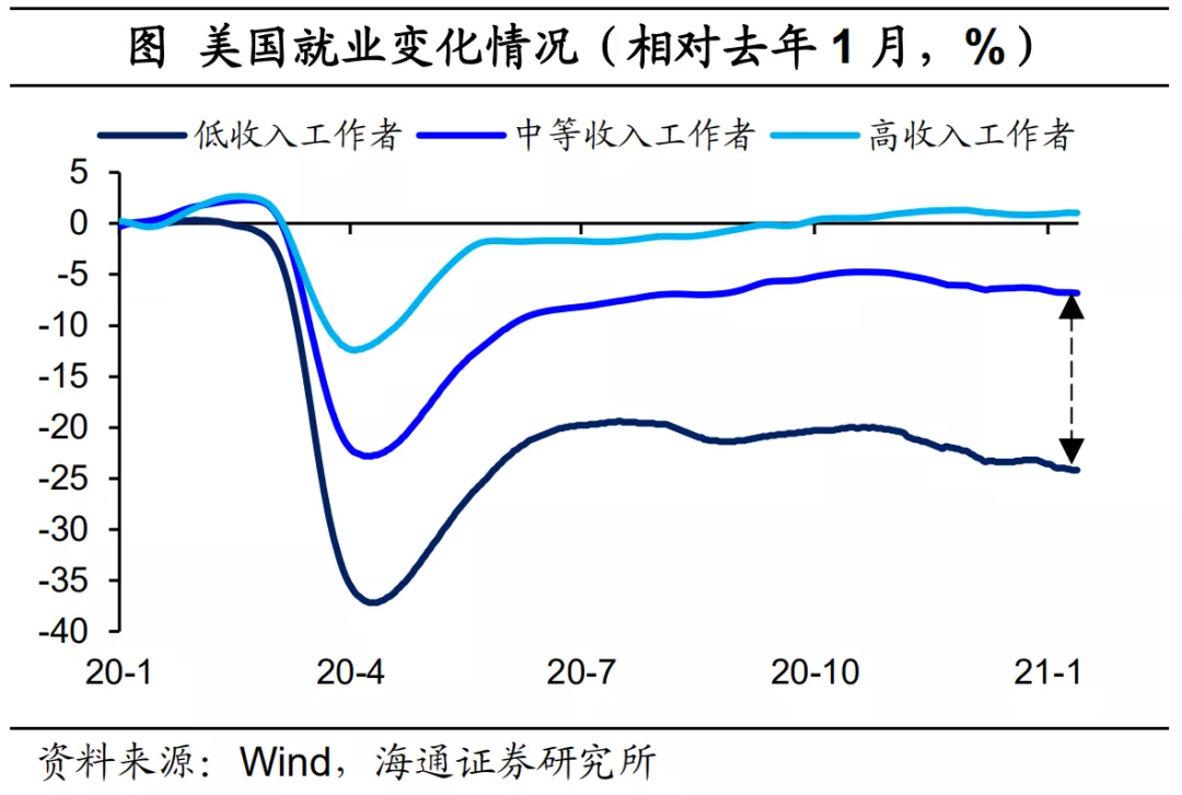 历史上最快的美国复苏：通胀会有多高？