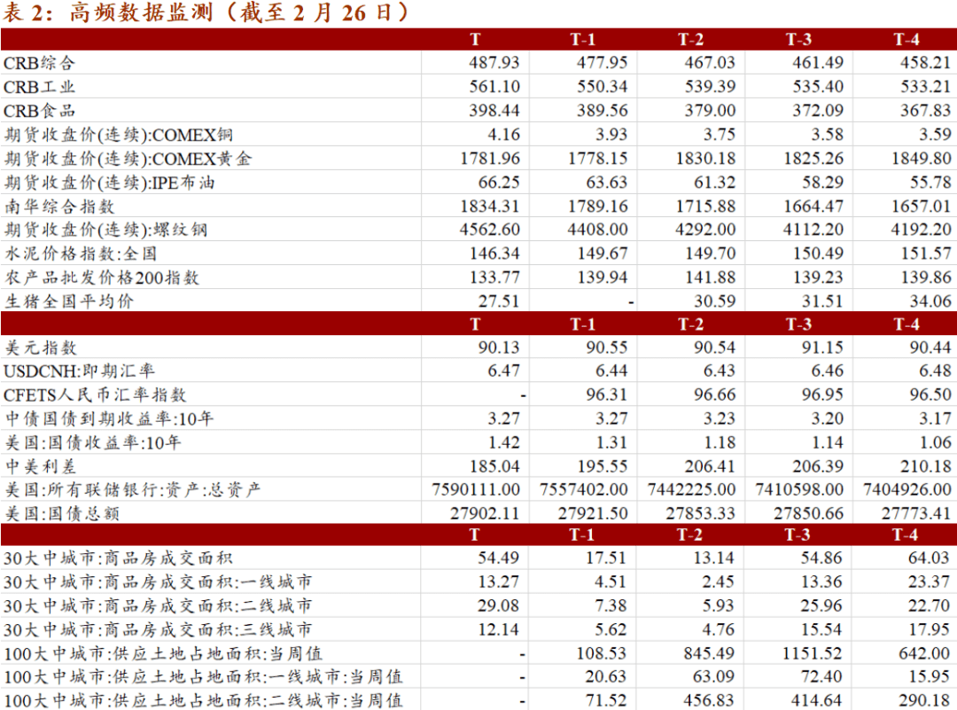 弱美元下价值股逻辑最清晰