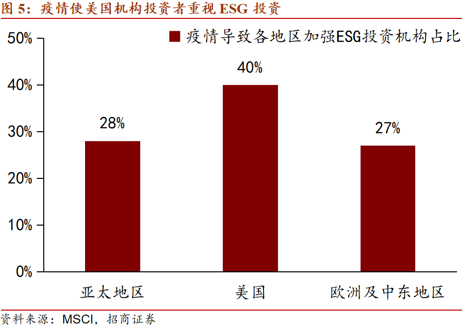 弱美元下价值股逻辑最清晰
