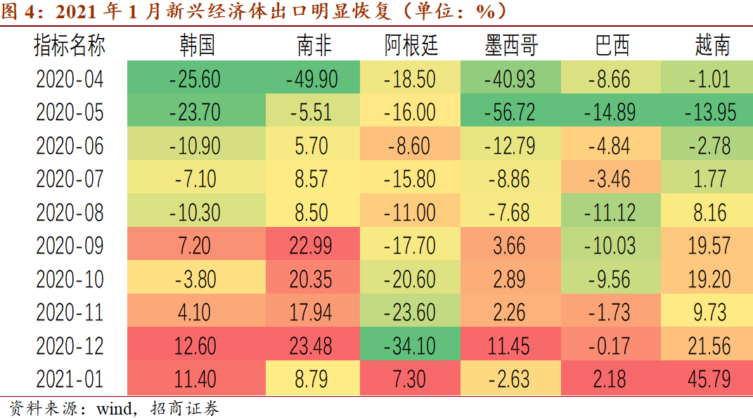 弱美元下价值股逻辑最清晰