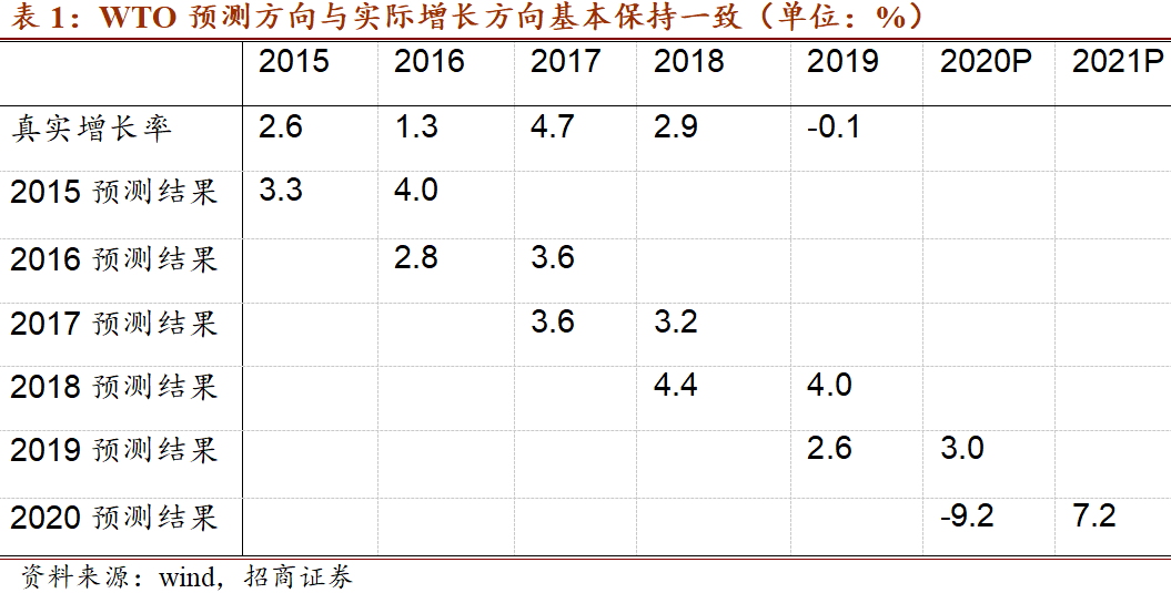 弱美元下价值股逻辑最清晰