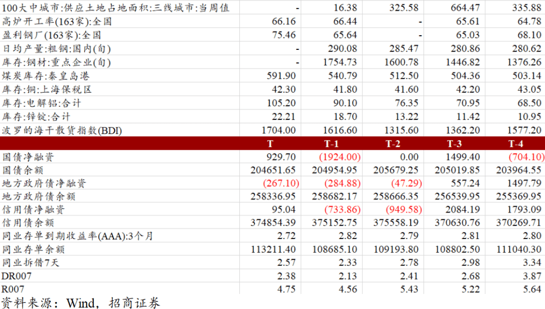 弱美元下价值股逻辑最清晰