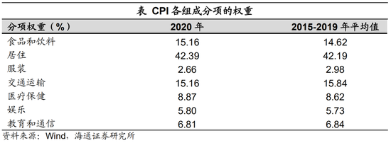 海通宏观：美国将迎08年来最强通胀压力 美债利率保持上行