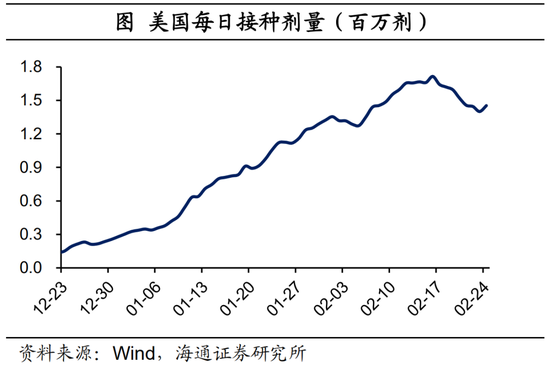 海通宏观：美国将迎08年来最强通胀压力 美债利率保持上行