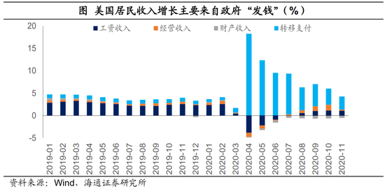 海通宏观：美国将迎08年来最强通胀压力 美债利率保持上行