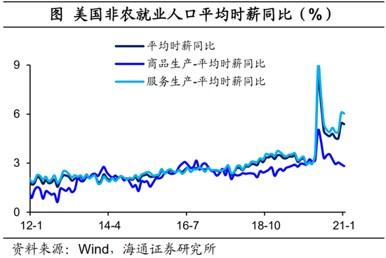 海通宏观：美国将迎08年来最强通胀压力 美债利率保持上行