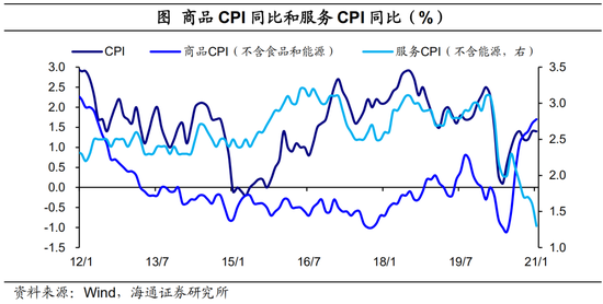 海通宏观：美国将迎08年来最强通胀压力 美债利率保持上行