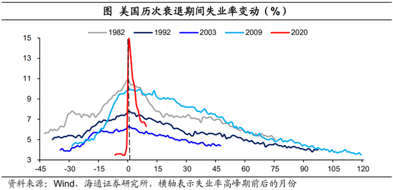 海通宏观：美国将迎08年来最强通胀压力 美债利率保持上行