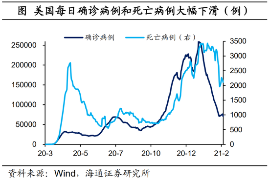 海通宏观：美国将迎08年来最强通胀压力 美债利率保持上行