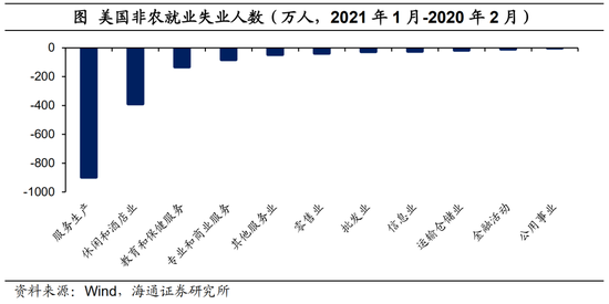 海通宏观：美国将迎08年来最强通胀压力 美债利率保持上行