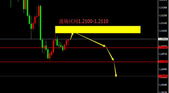 宗校立:众议院通过纾困计划 对美元会有何影响