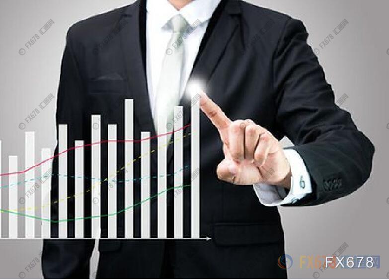 投行观点：高盛将未来12个月大宗商品回报率预估上调至15.5%