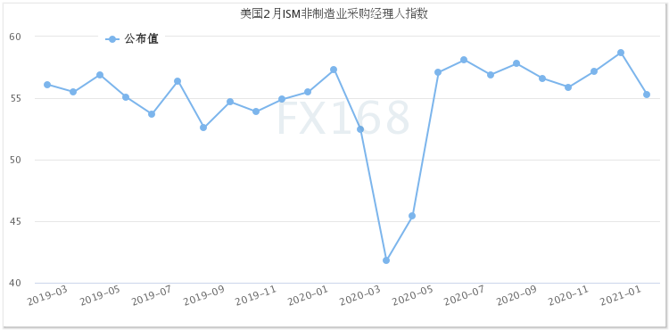 拜登言论和“小非农”再掀市场波澜