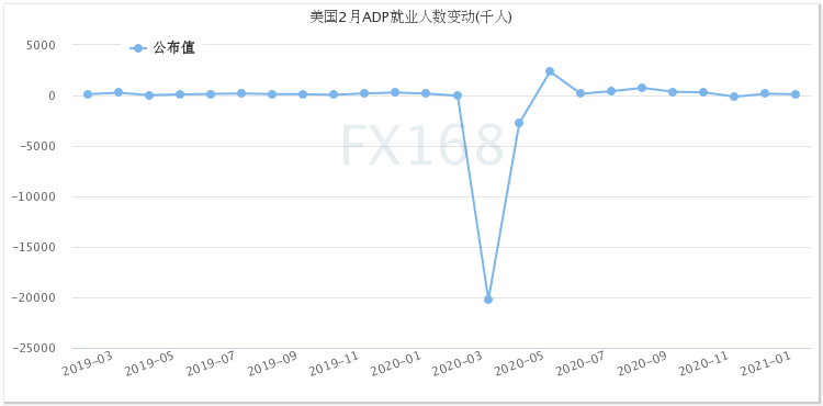 拜登言论和“小非农”再掀市场波澜