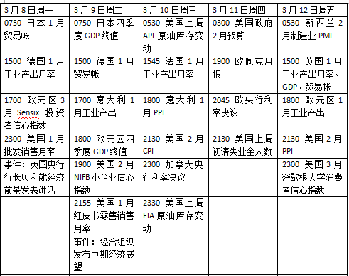 外盘看点：美将公布关键通胀数据 欧央行利率决议来袭