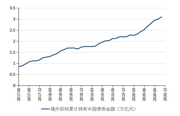 张明：2021人民币汇率走势前瞻 从单边升值重返双向波动