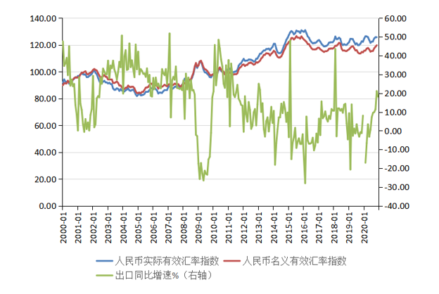张明：2021人民币汇率走势前瞻 从单边升值重返双向波动