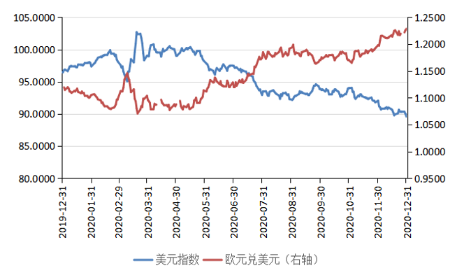 张明：2021人民币汇率走势前瞻 从单边升值重返双向波动