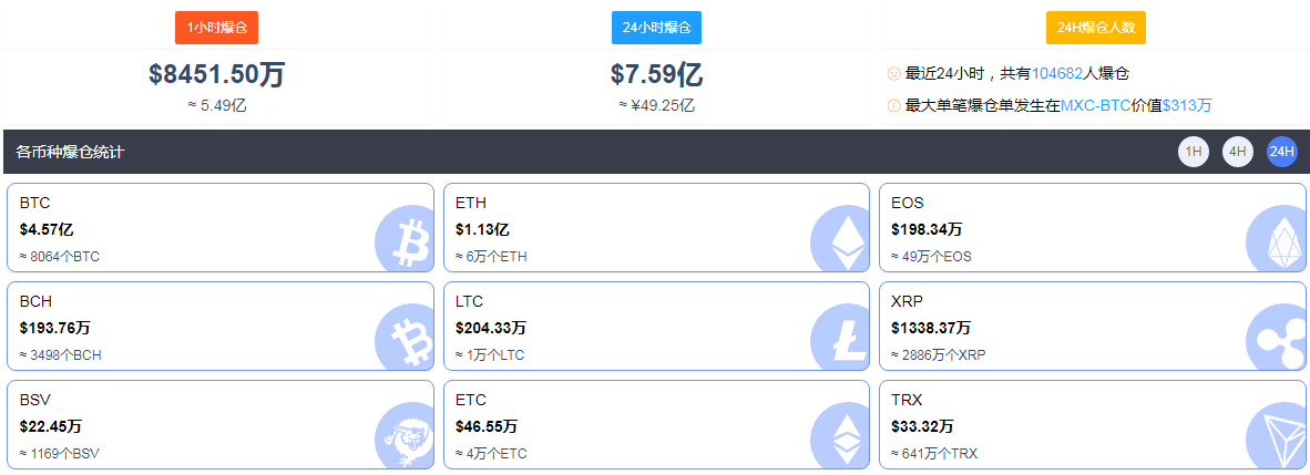 比特币又涨疯了，市值重回1万亿美元 6连涨后怎么走？
