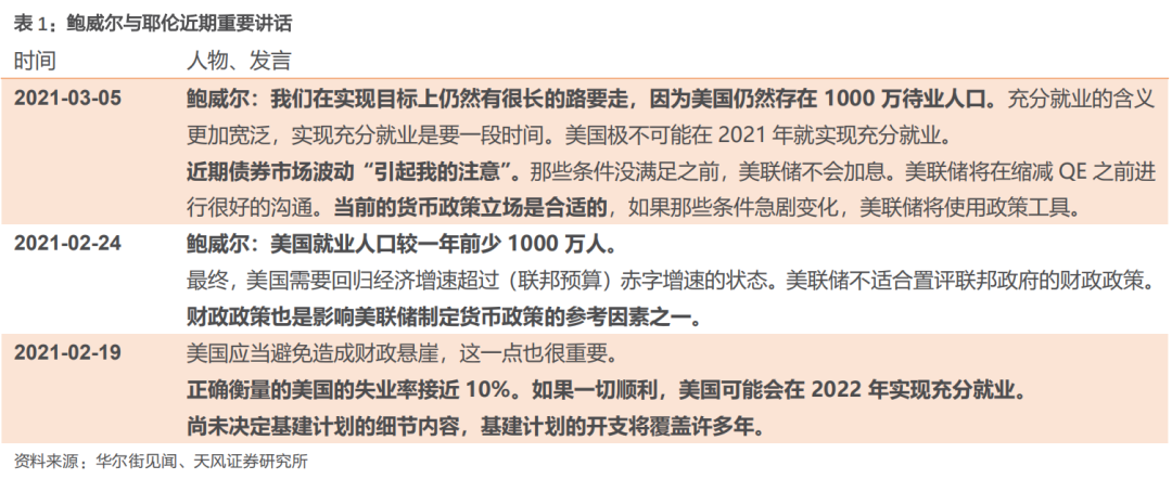摇摆的美债与坚定的美联储
