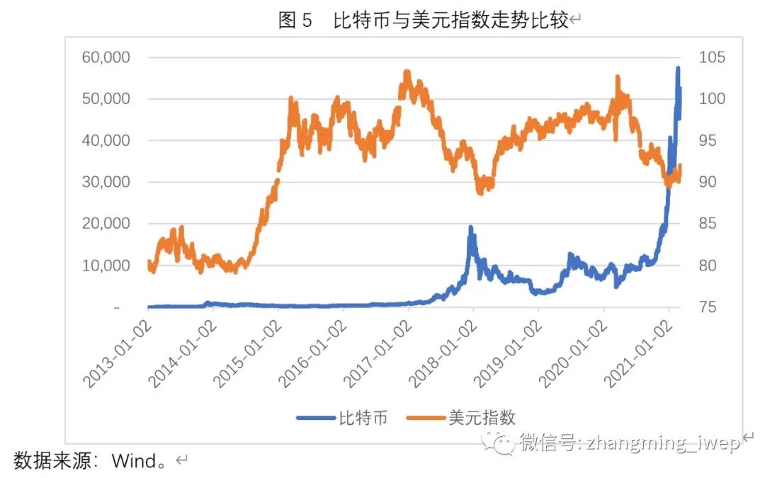 张明：比特币价格的一个简明分析框架
