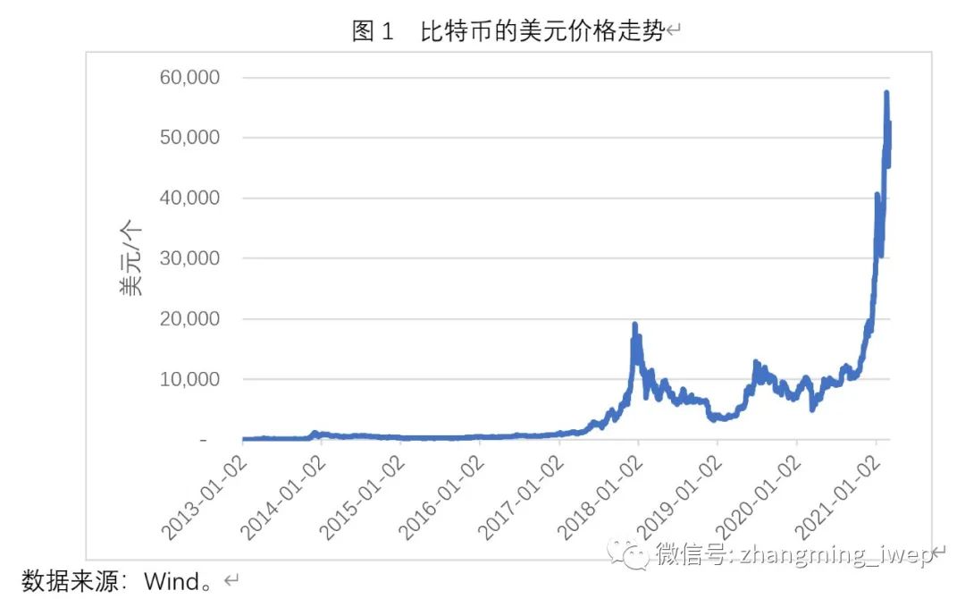 张明：比特币价格的一个简明分析框架