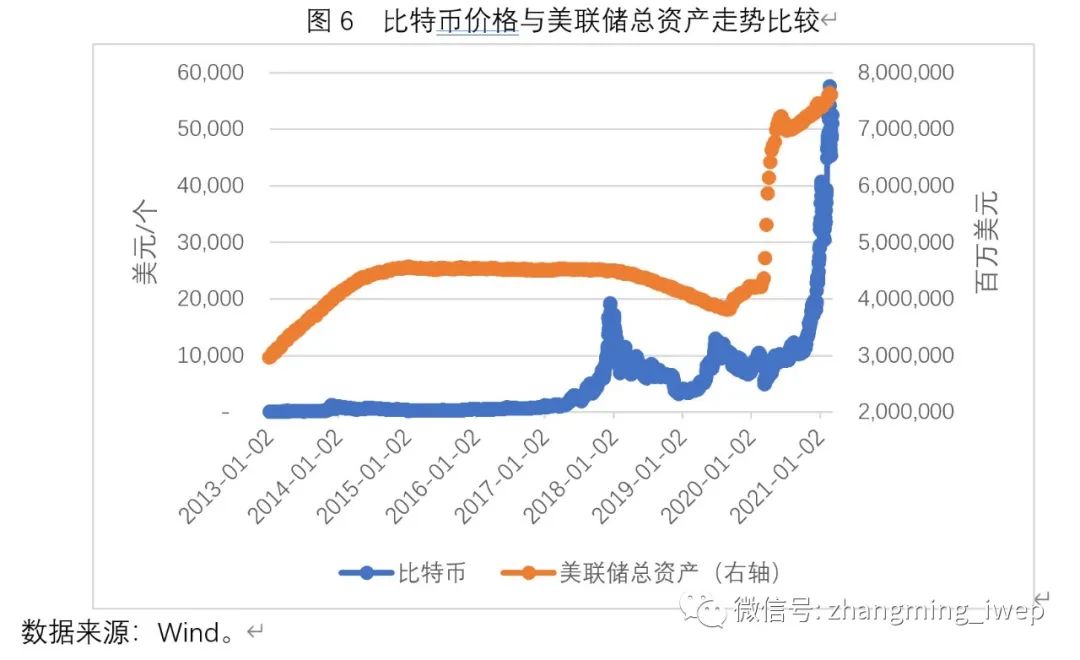 张明：比特币价格的一个简明分析框架
