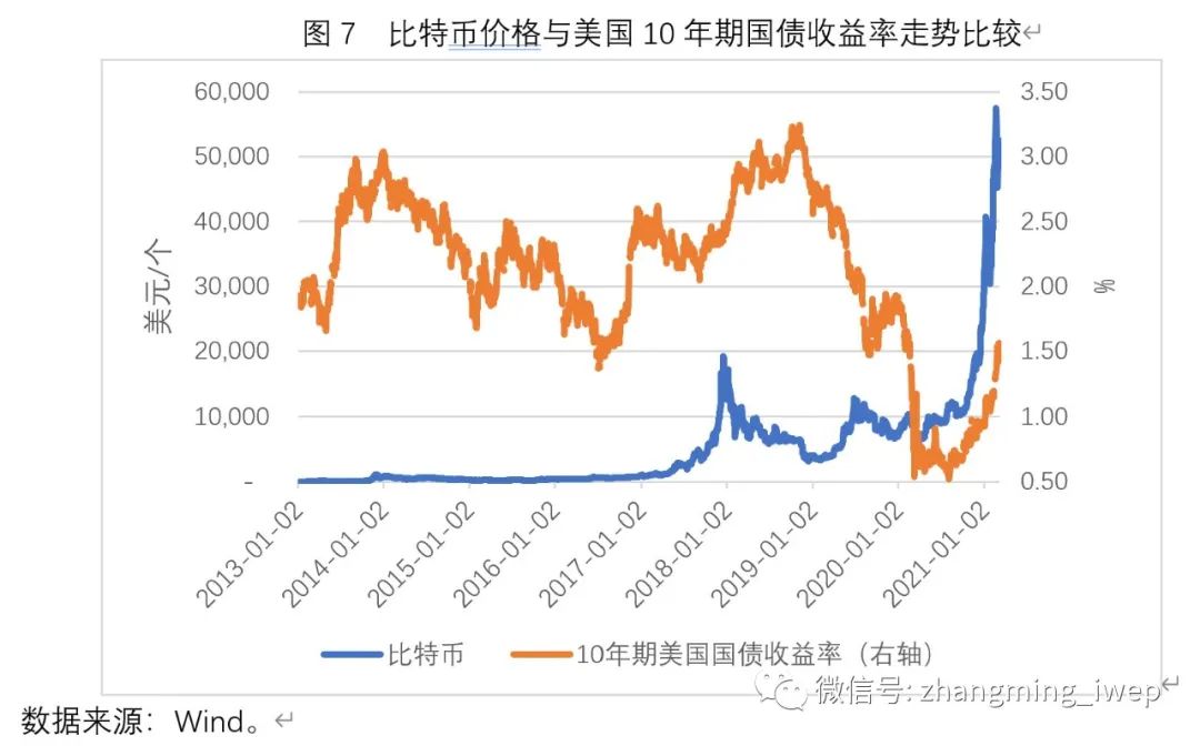张明：比特币价格的一个简明分析框架