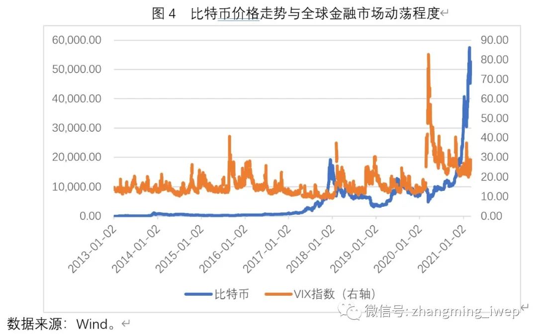 张明：比特币价格的一个简明分析框架