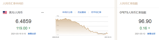美联储维持利率不变 人民币中间价报6.4859上调119点