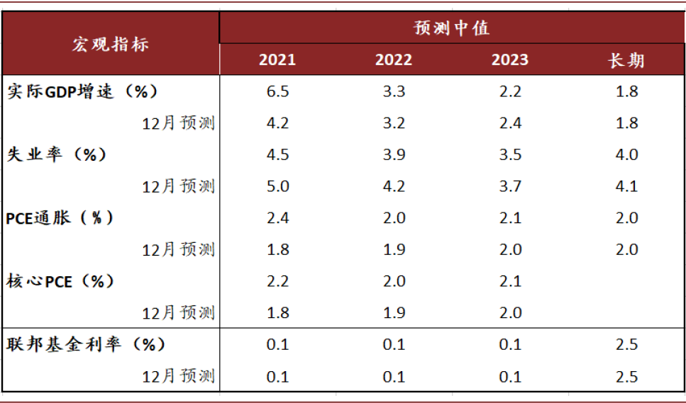 中金：美联储欢迎通胀，加息不着急