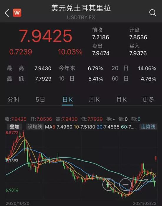 谁能想到土耳其成为本轮“Taper”第一国？