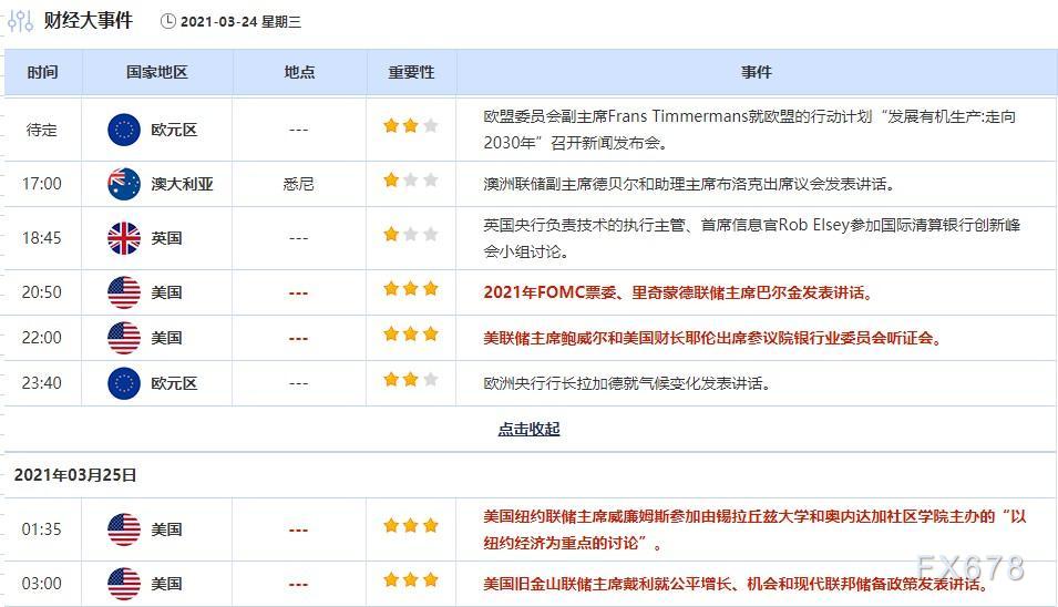 鲍威尔和耶伦联手推高美元 需求担忧回归油价大跌逾6%