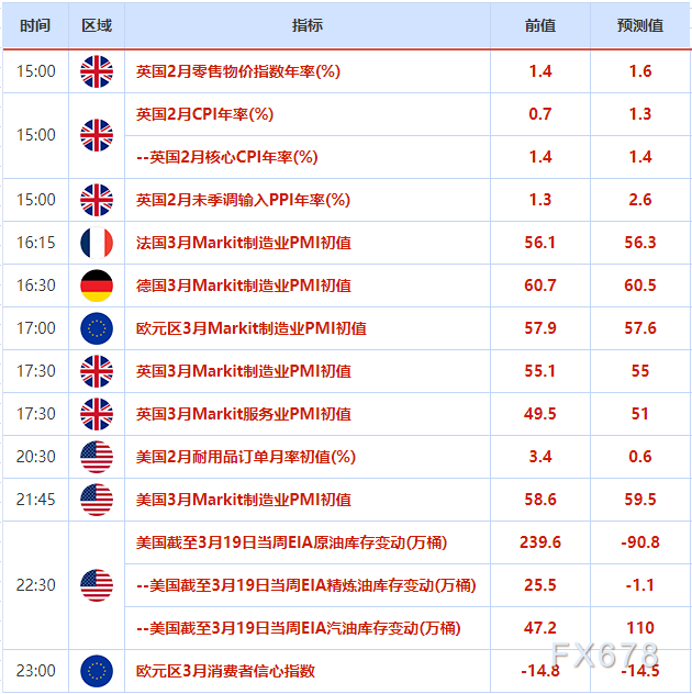 鲍威尔和耶伦联手推高美元 需求担忧回归油价大跌逾6%