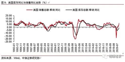 如何看待昨日鲍威尔释放鹰派信号？