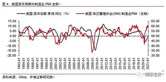 如何看待昨日鲍威尔释放鹰派信号？