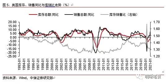 如何看待昨日鲍威尔释放鹰派信号？