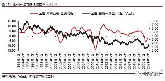 如何看待昨日鲍威尔释放鹰派信号？