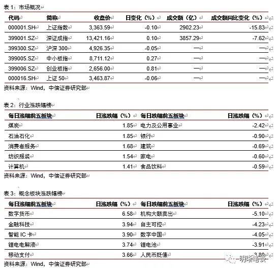 如何看待昨日鲍威尔释放鹰派信号？