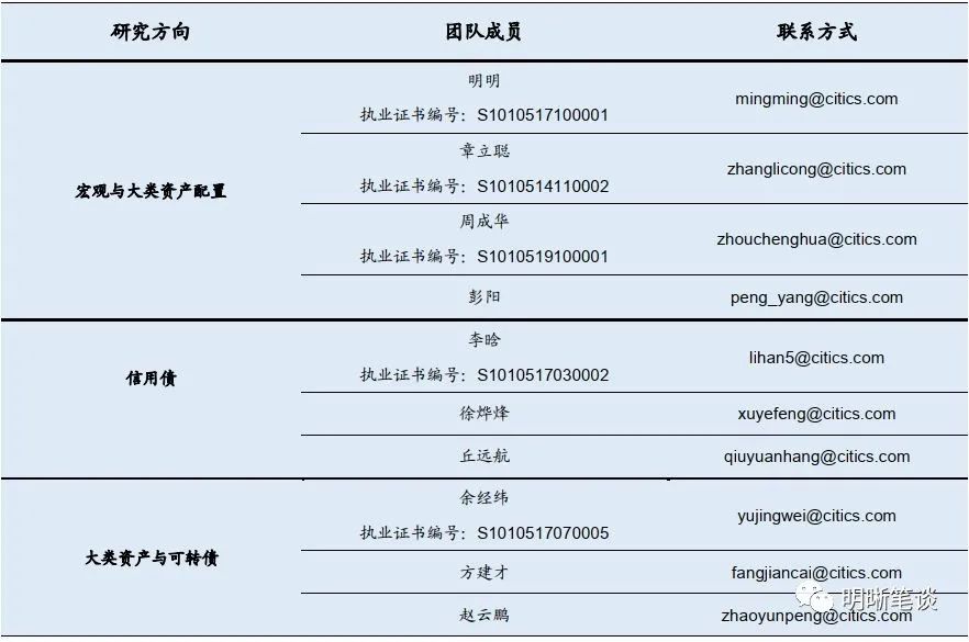 如何看待昨日鲍威尔释放鹰派信号？