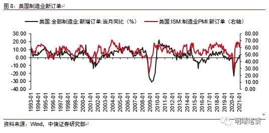 如何看待昨日鲍威尔释放鹰派信号？