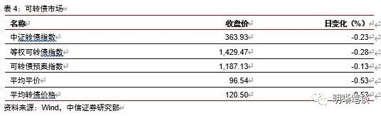 如何看待昨日鲍威尔释放鹰派信号？